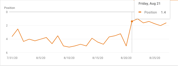 Ranking Change