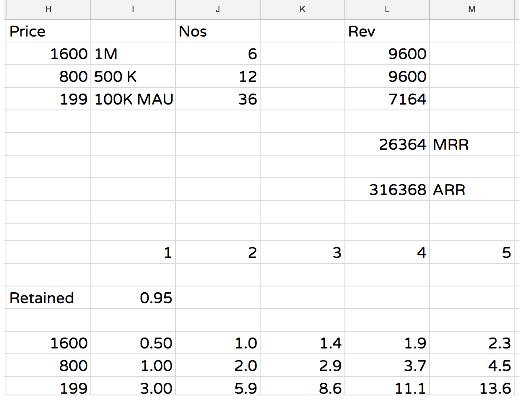 Sample Finance Projection